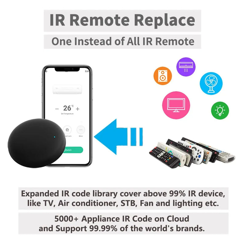Controle remoto com Wifi Smart funciona com a Alexa