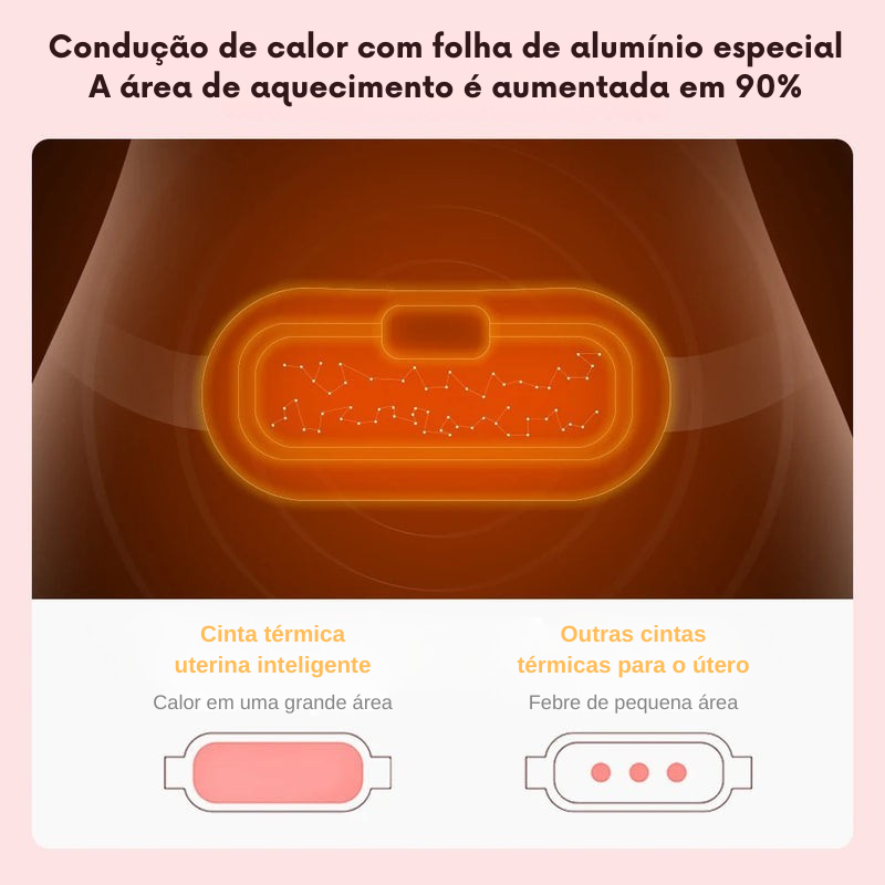 Cinta Massageadora Abdominal Menstrual com Aquecimento e Vibração Portátil